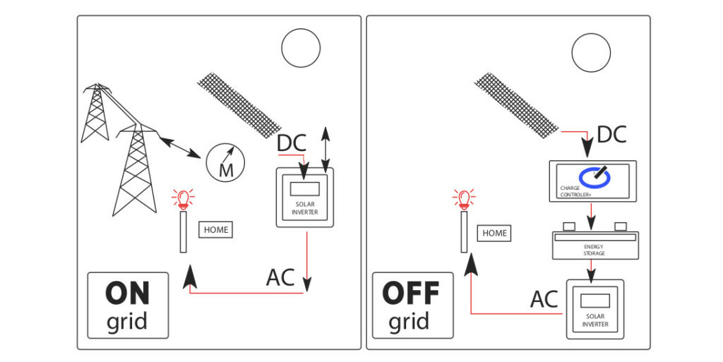 on-and-off-grid-system