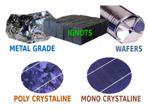 Read more about the article Solar cells types – basic information