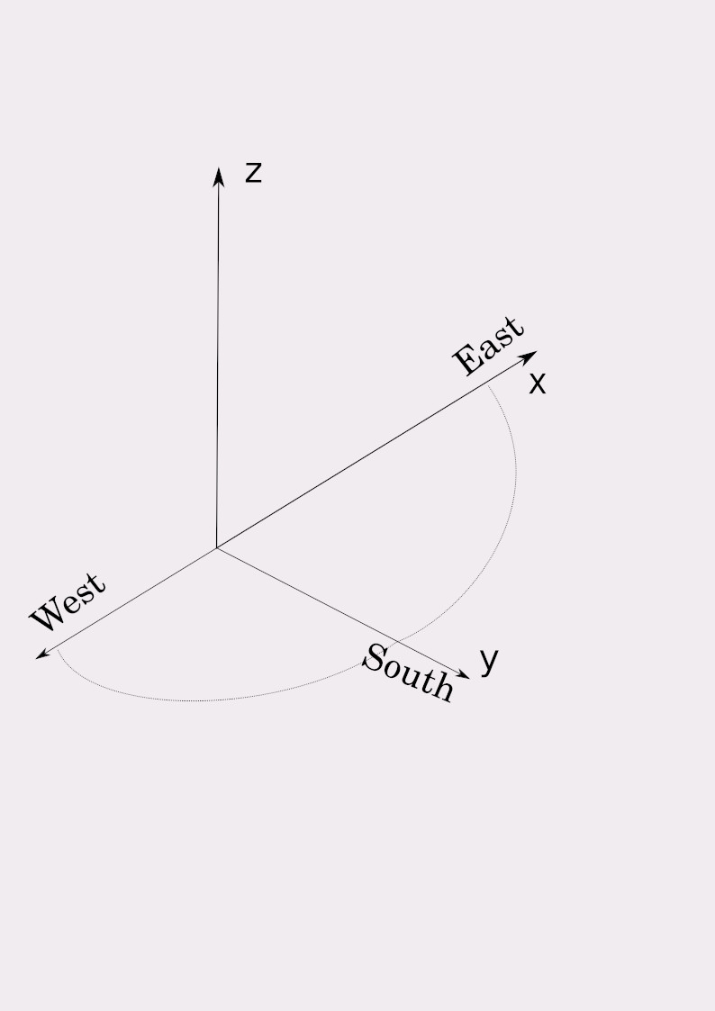 Solar Tracker Axes Of Rotation Explain Axies Of Rotation